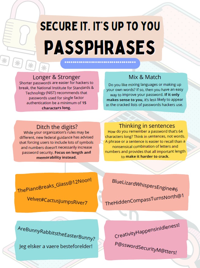 Strong Passphrases May 2026