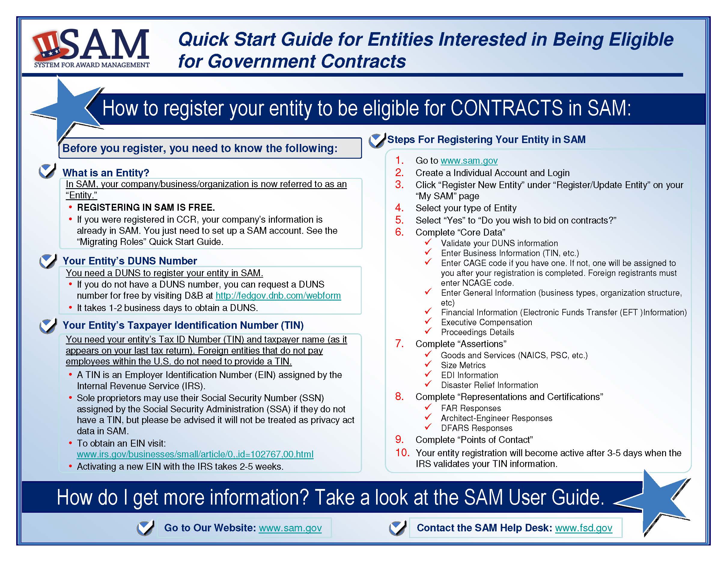 Image of SAM quick start guidelines