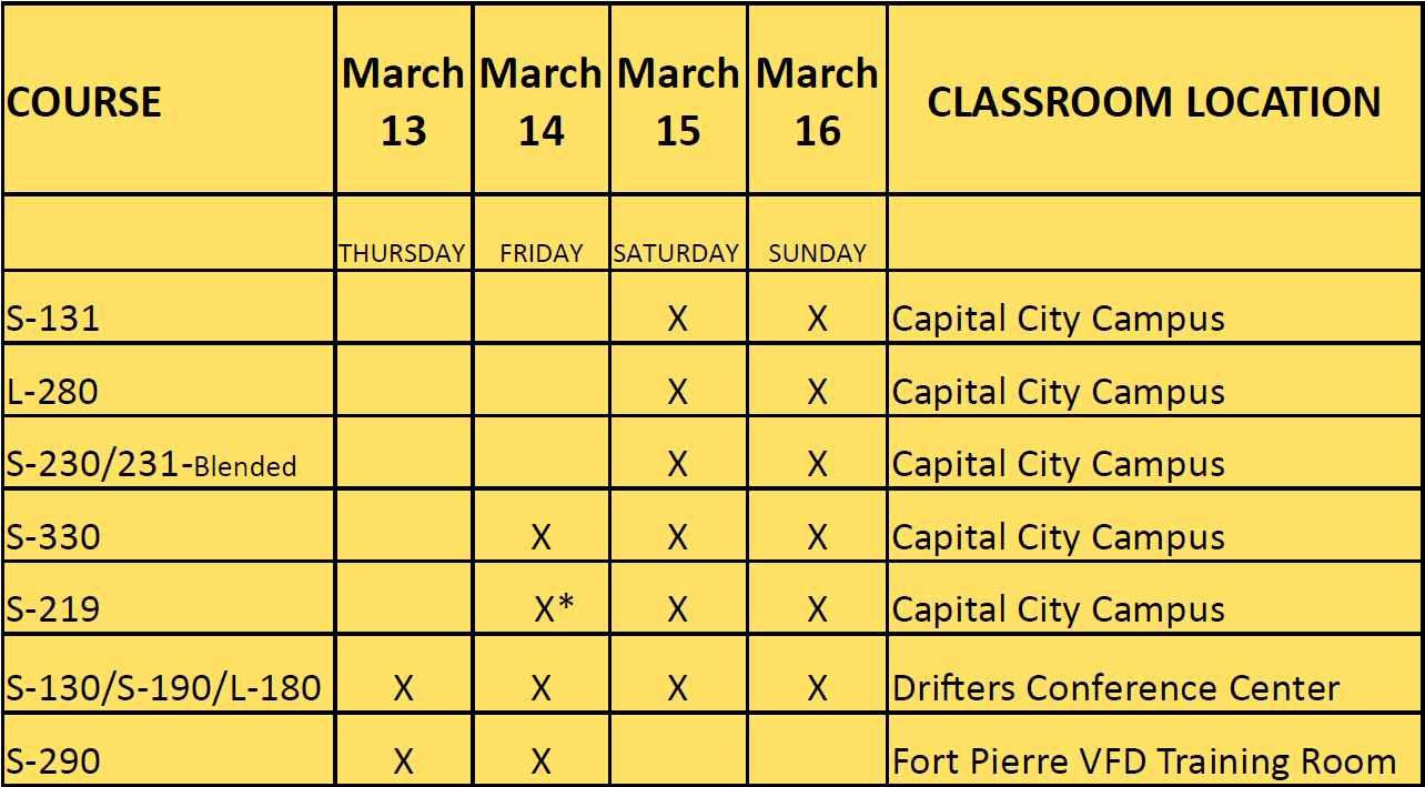 Image of class chart