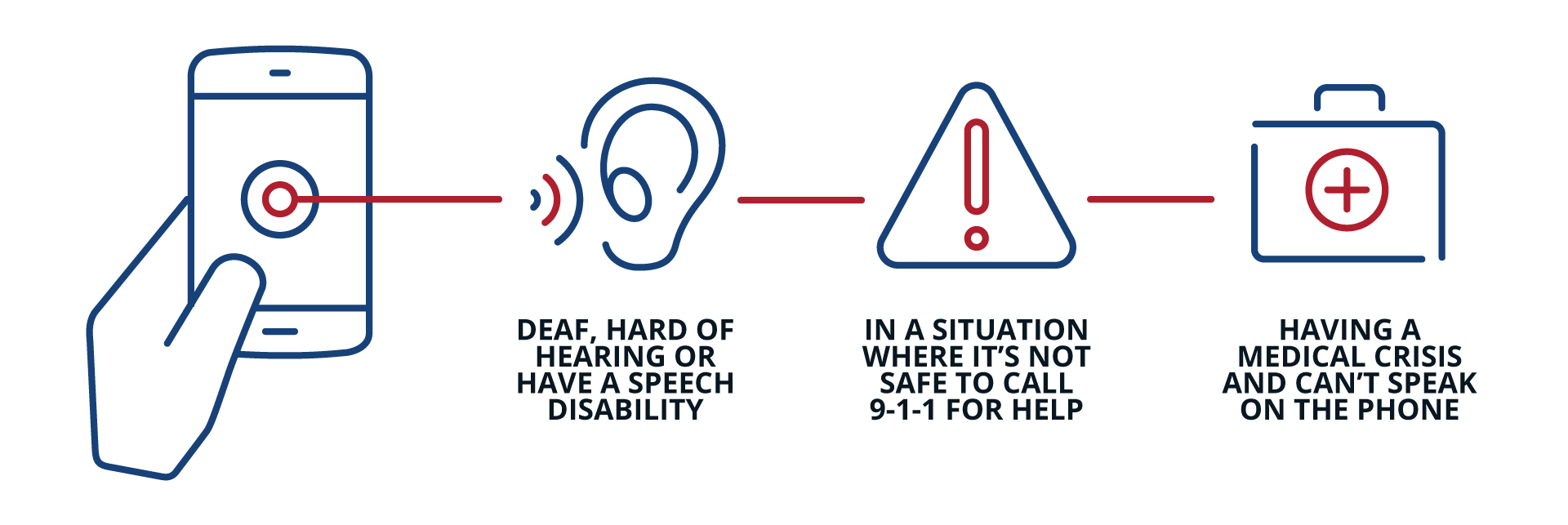 Image of four icons phone, ear, triangle with exclamation point inside, medical briefcase